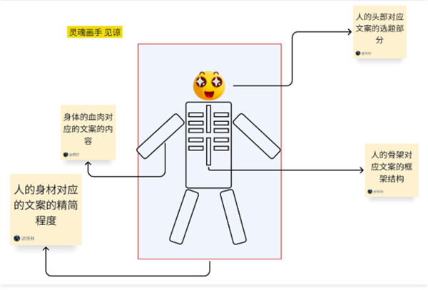 我做了14年运营!分享下我是如何写出来爆款文案的