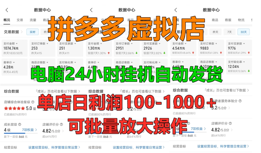拼多多虚拟店,单店日利润100-1000+,电脑24小时挂机全自动发货,长久稳定新手首选项目,可批量放大操作 第1张 拼多多虚拟店,单店日利润100-1000+,电脑24小时挂机全自动发货,长久稳定新手首选项目,可批量放大操作 第1张